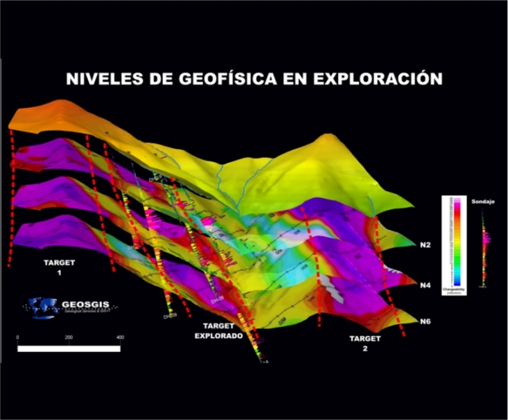 DIAGRAMAS DE GEOFÍSICA